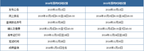 公務員考試國考省考每年分別多少次？是什么時間？