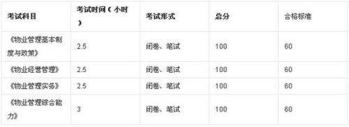 怎么報(bào)考物業(yè)管理師