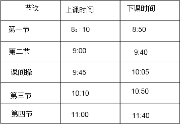 根據(jù)自己的實(shí)際情況完成作息時間表．（1）z午第一節(jié)課用了多長時間？______（2）第三節(jié)課什么時間下課？_